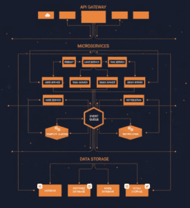 saas solutions morastack