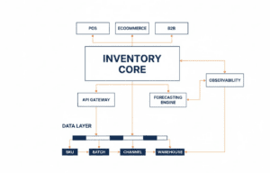 Inventory Management SaaS 3