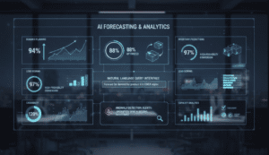 results and projection of crm and erp solution