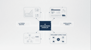 Inventory Management SaaS 2
