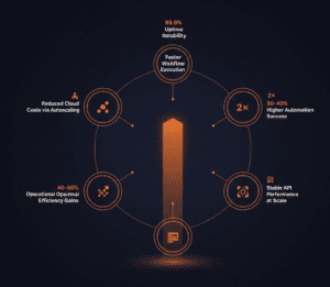 Fashion & Apparel Workflow Automation 4