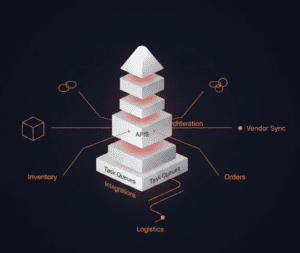 Fashion & Apparel Workflow Automation 2